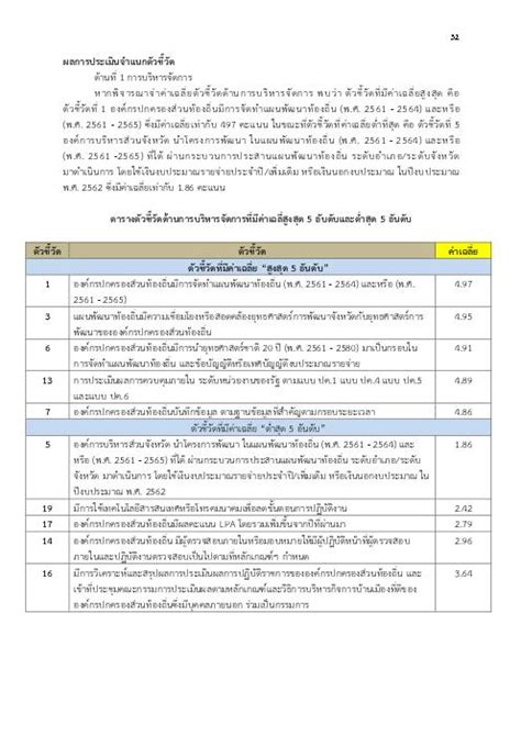 ระบบ lpa|(อปท.) เอกสารประกอบการประเมิน LPA ประจำปี 2566.